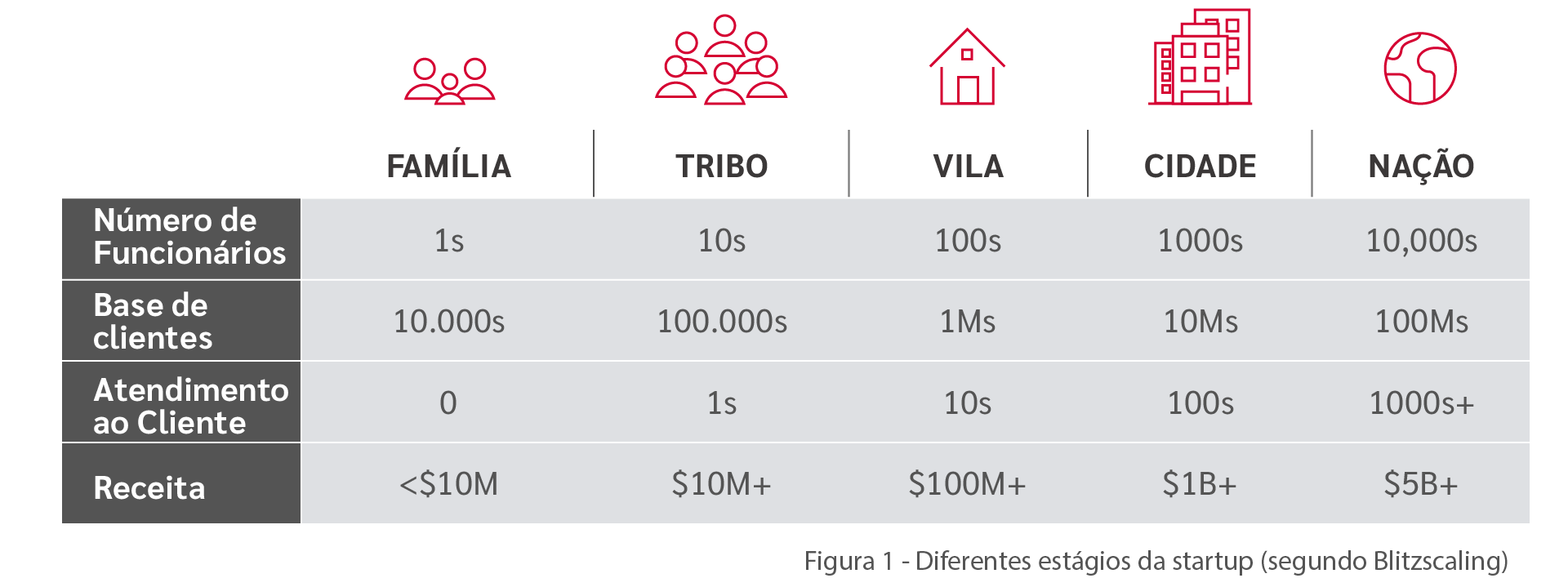 Gráfico 01