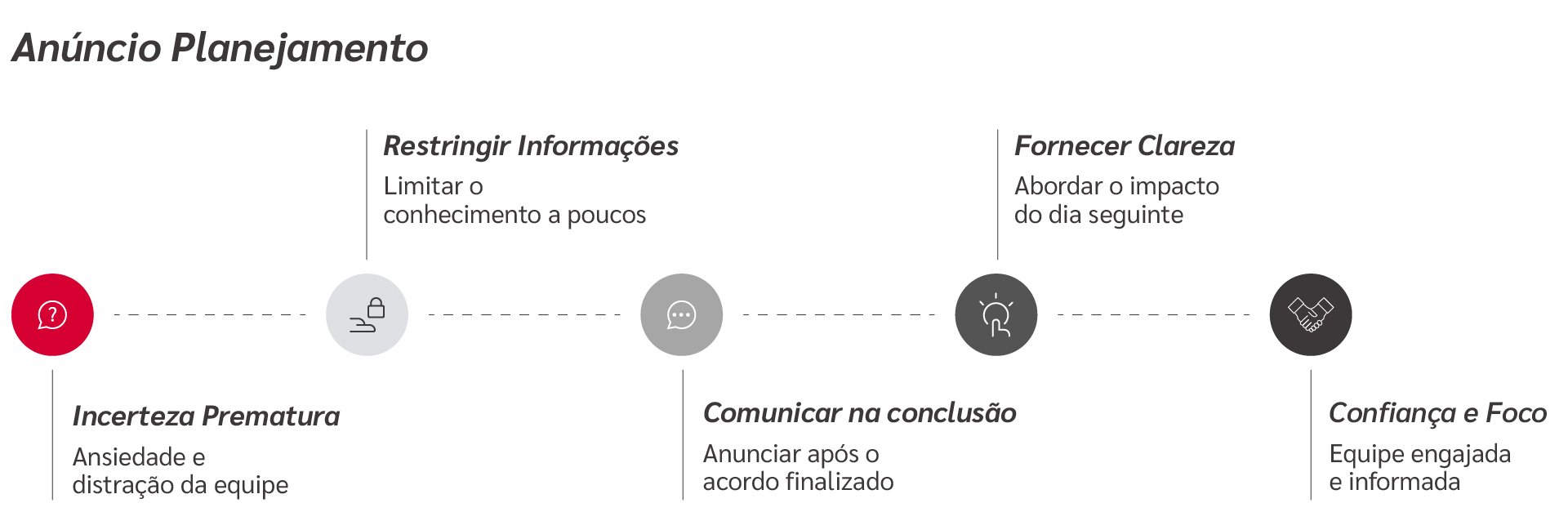 Diagrama