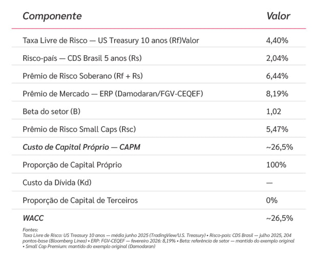Imagem de apoio Erros comuns no valuation de startups
