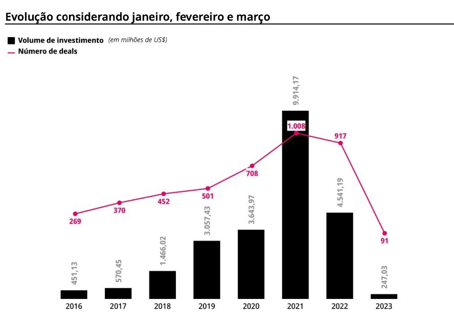 Descubra as diferenças entre Venture Capital e Corporate Venture Capital. Saiba como cada modalidade pode beneficiar sua startup.