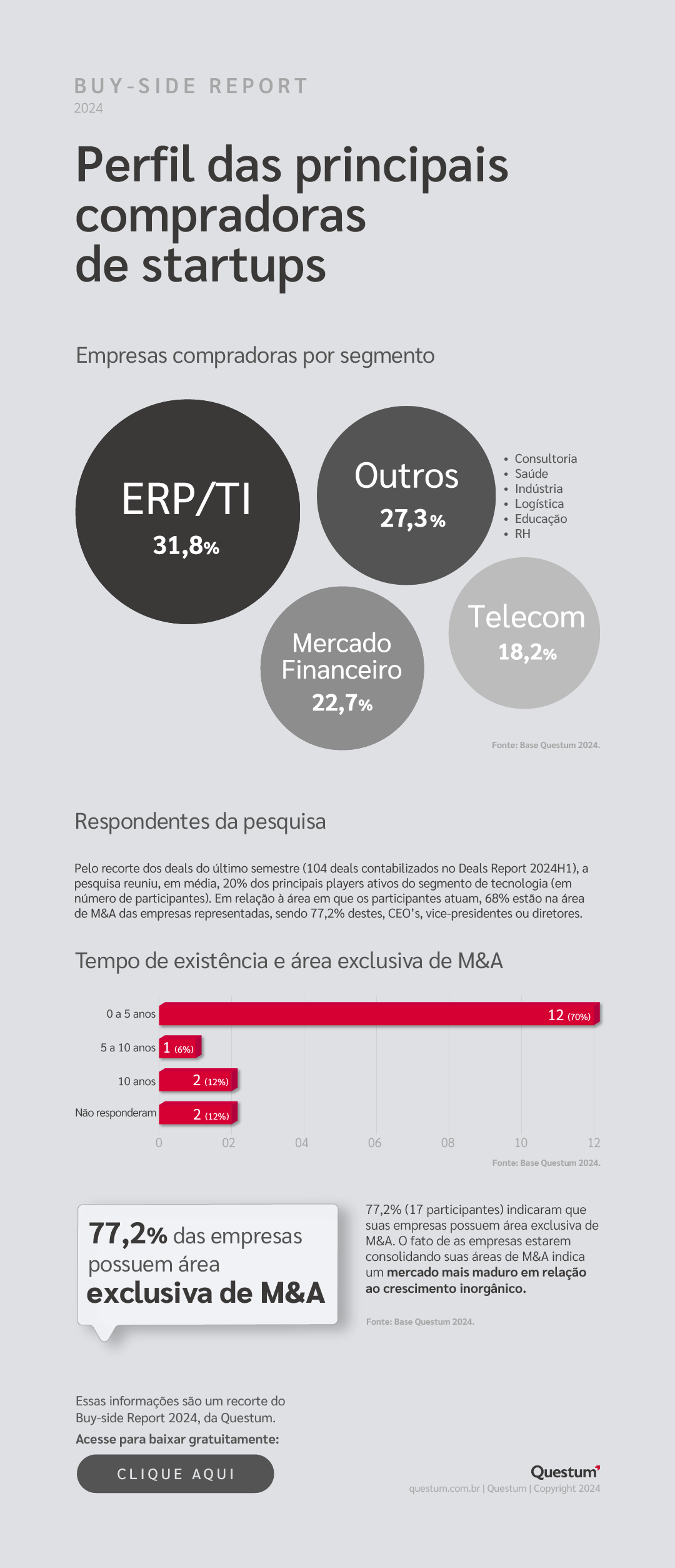 Infográfico