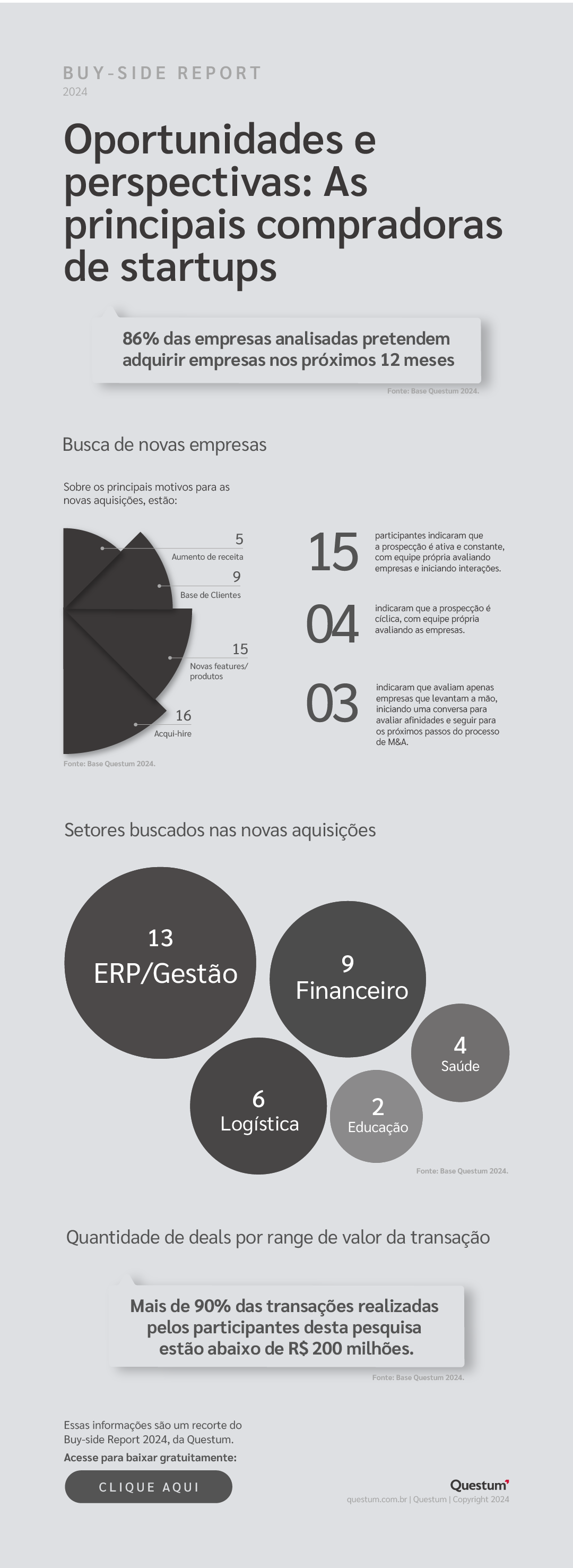 Mercado de M&A em tecnologia: perspectivas e tendências das principais compradoras de startups