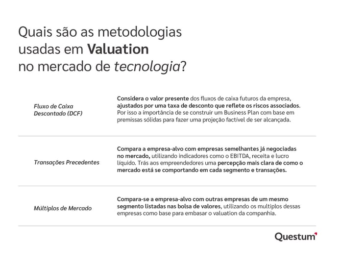 Métodos de valuation em tecnologia