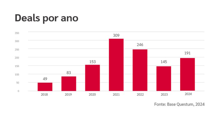Mercado de Retail Techs e Martechs em 2025 pela perspectiva de M&A