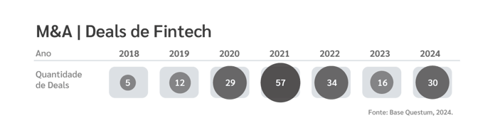 Deals M&A Fintech 2024