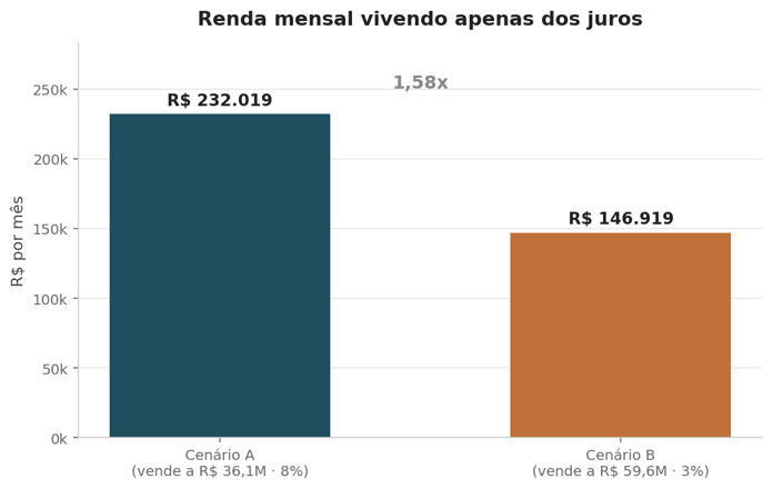 figura1-renda-mensal