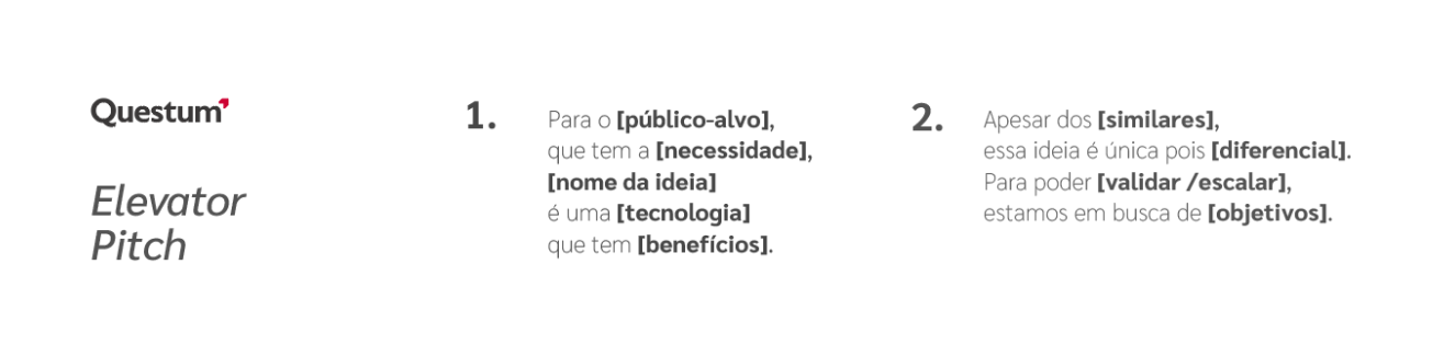 Formato de construção de elevator pitch para empresas de tecnologia